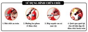 4 bước sử dụng bình chữa cháy